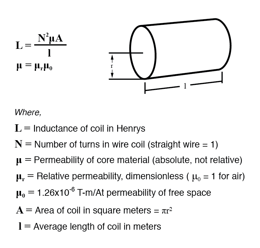 inductor turns calculator